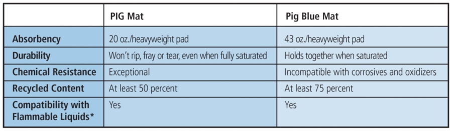 PIG Mat Comparison Chart