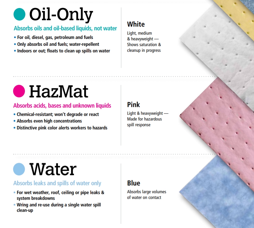 Which Absorbent Mat Do I Need? Choosing the Right Mat