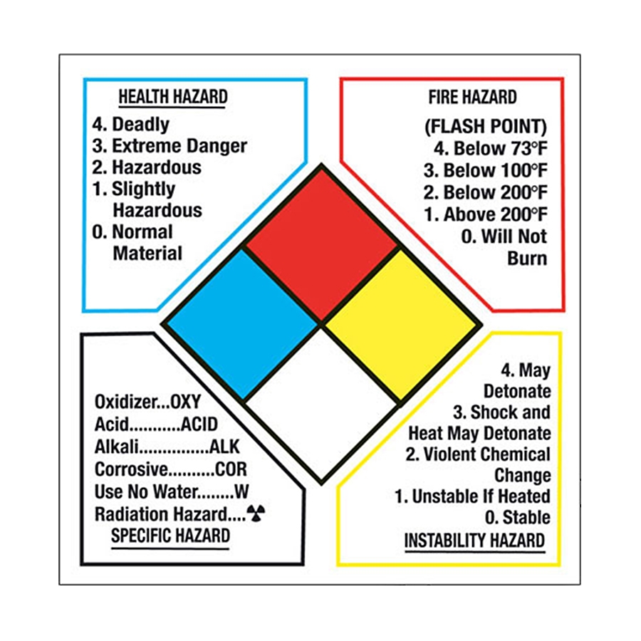 Vinyl Container Label SGN167: Two versions, at newpig.com - New Pig