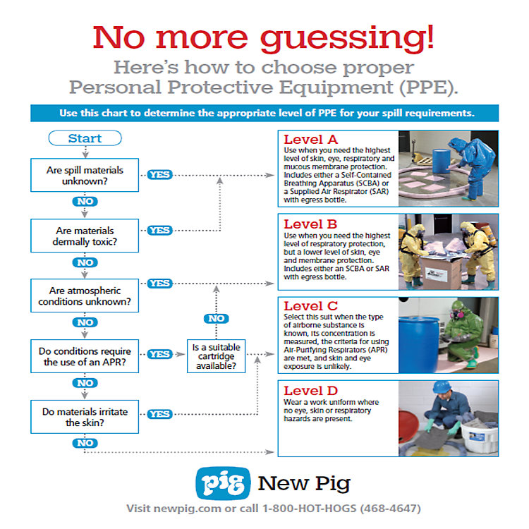 How to Choose Proper PPE
