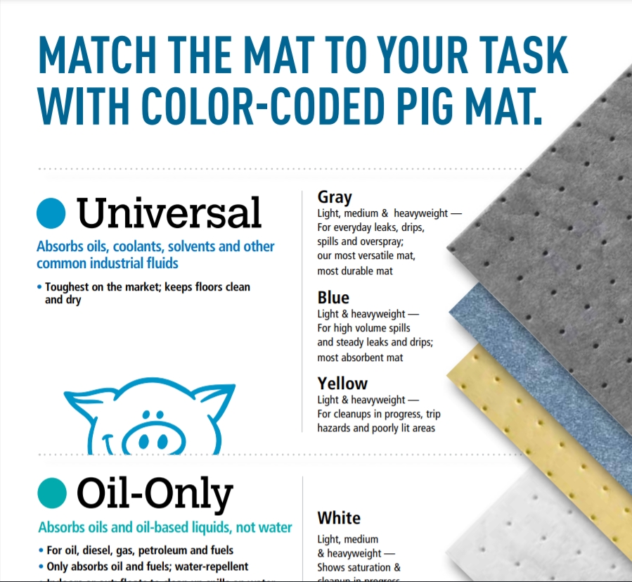 How to Choose a PIG Mat - Expert Advice