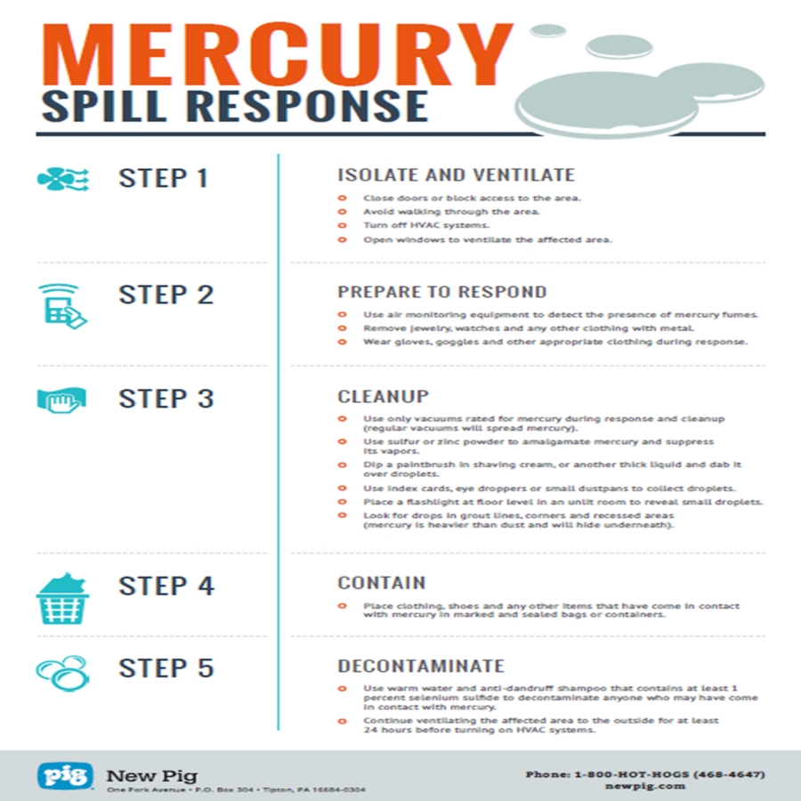 How to Clean Up Mercury